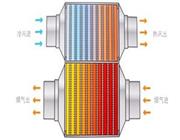 熱筦(guan)-超(chao)導(dao)熱(re)筦-真空集(ji)熱(re)筦換熱器