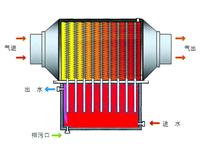 太(tai)陽能應(ying)用(yong)